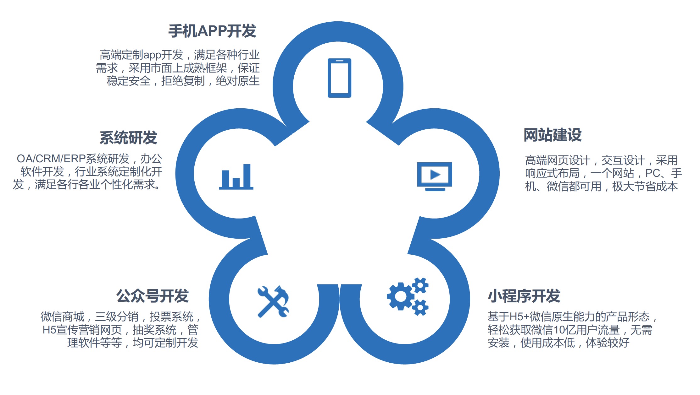 深圳森捷网络科(kē)技(jì )对交易系统小(xiǎo)程序以及app报价