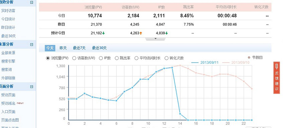 我可(kě)以看到网站的访问来源吗?